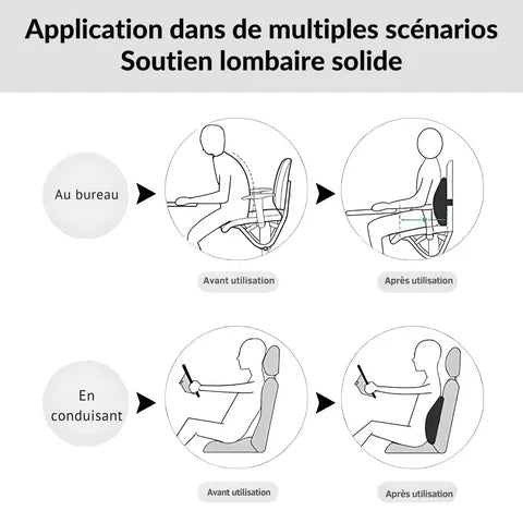 Cojín Lumbar Ergonómico de Espuma con Memoria