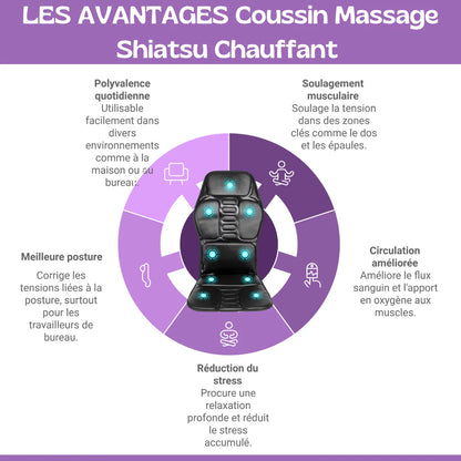 Cojín de Masaje Shiatsu Calentado con 8 Modos